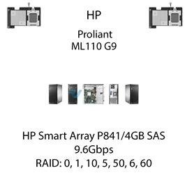 Kontroler RAID HP Smart Array P841/4GB SAS, 9.6Gbps - 726903-B21